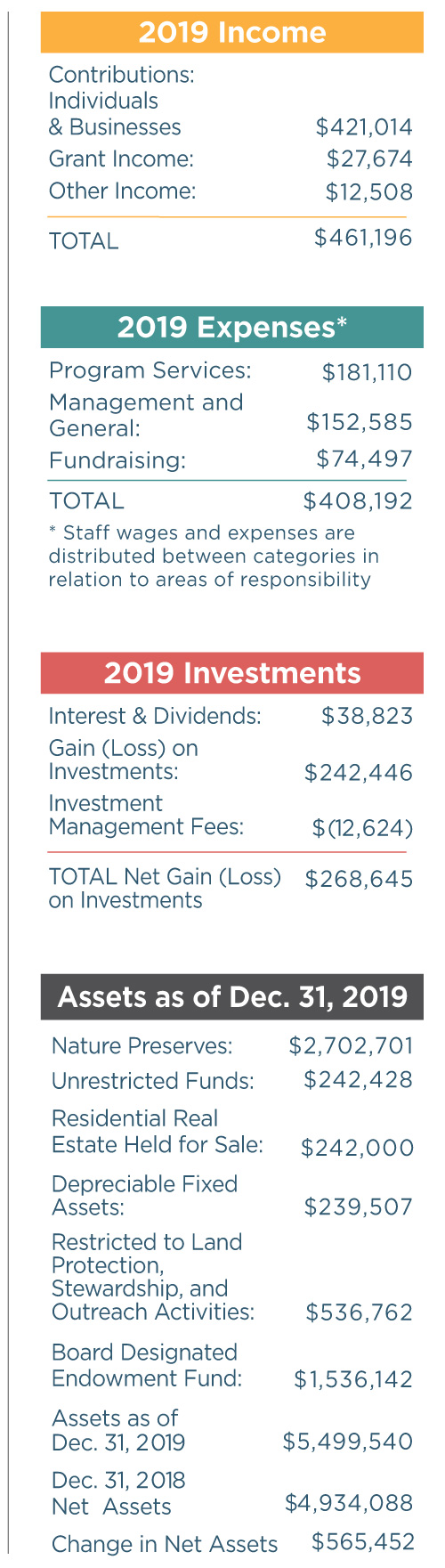 Chikaming Open-Lands-2019-numbers