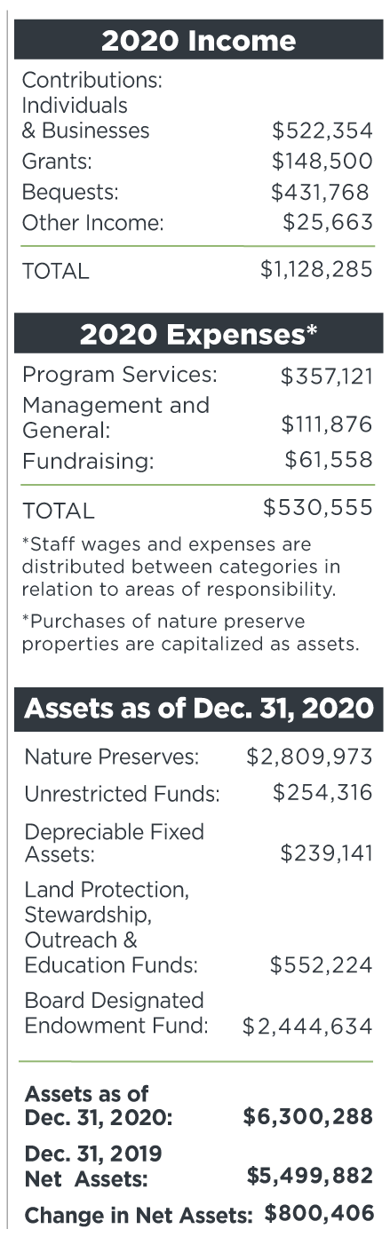 Chikaming Open-Lands-2019-numbers
